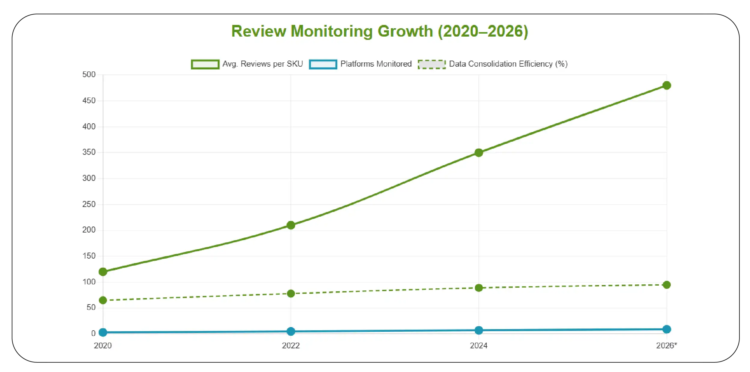 Unified Review Collection Across Retailers